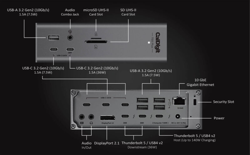 Caldigit TS5 Plusポート